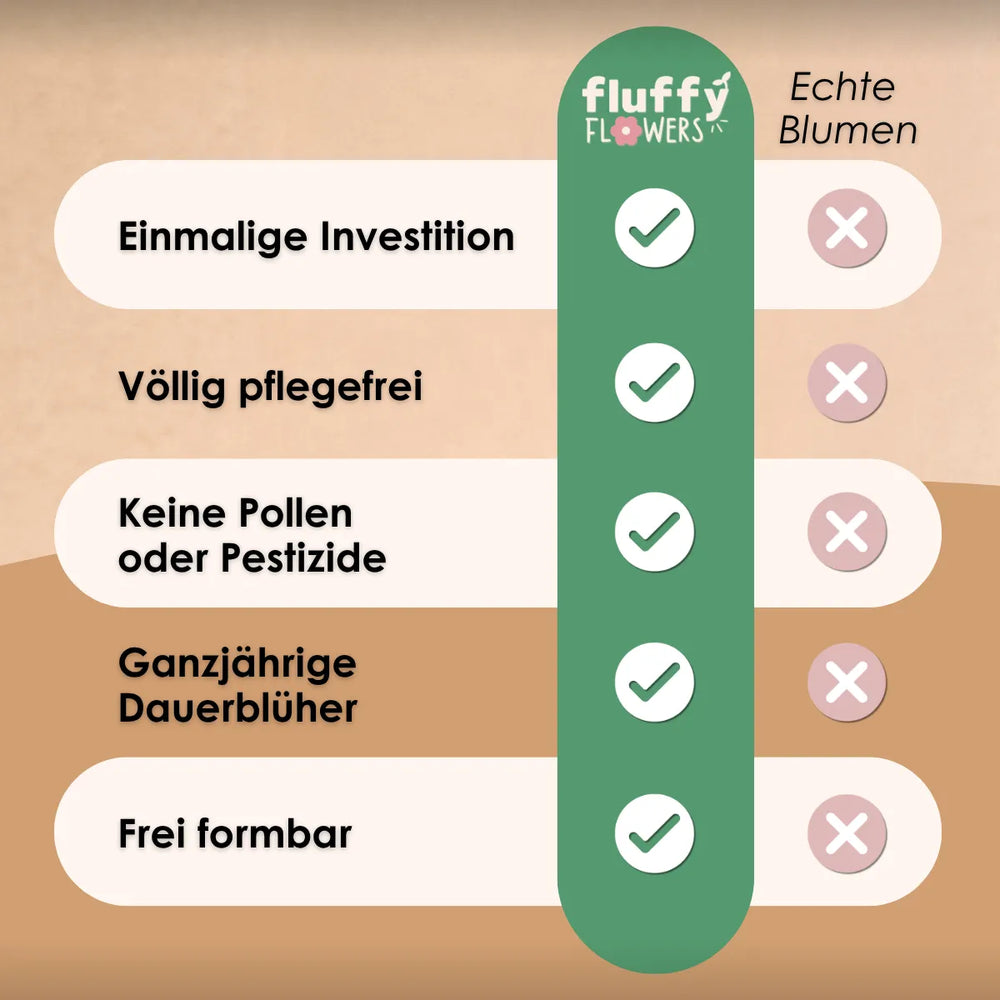 Vergissmeinnicht